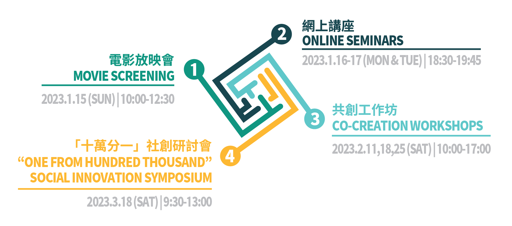 programme structure NEW 01